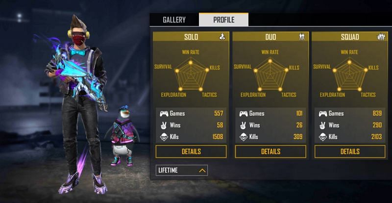 All-time stats